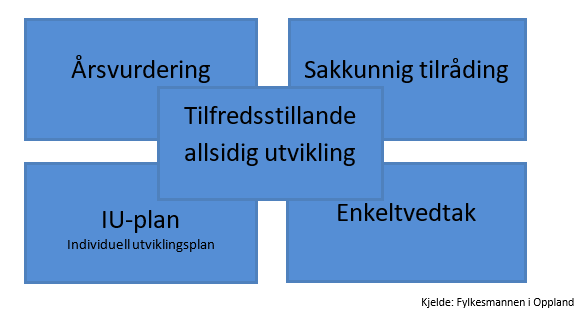 Illustrasjon - Klikk for stort bilde